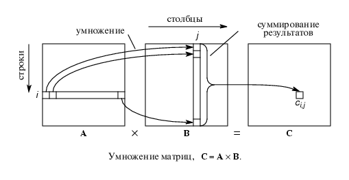 ris_10_2