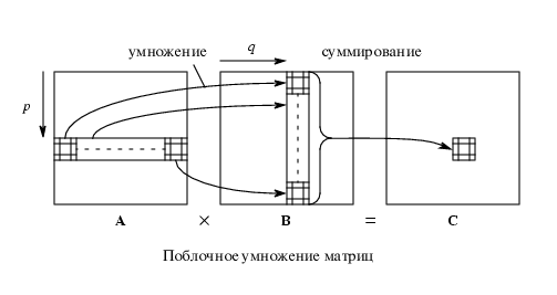 ris_10_4