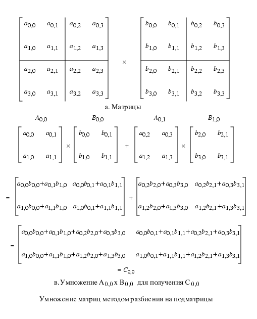 ris_10_5