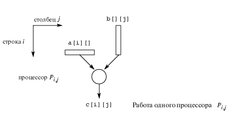 ris_10_6