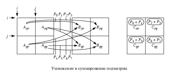 ris_10_8