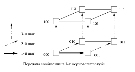 ris_2_19