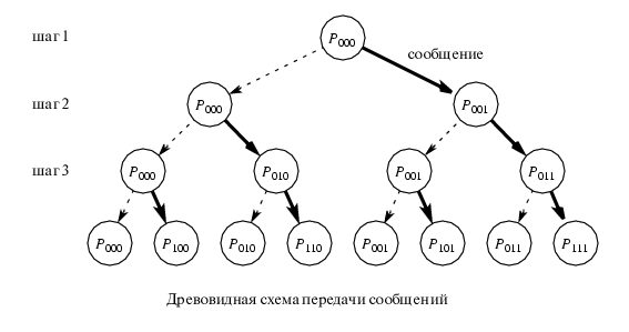 ris_2_20