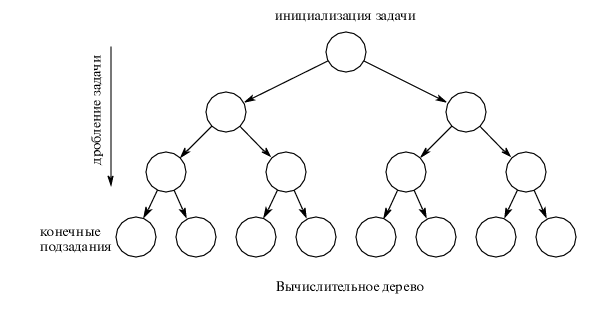 ris_4_2