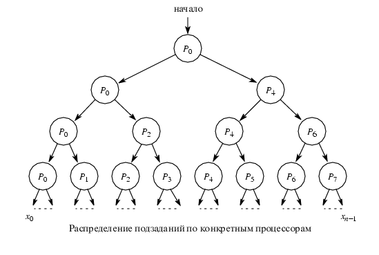 ris_4_3