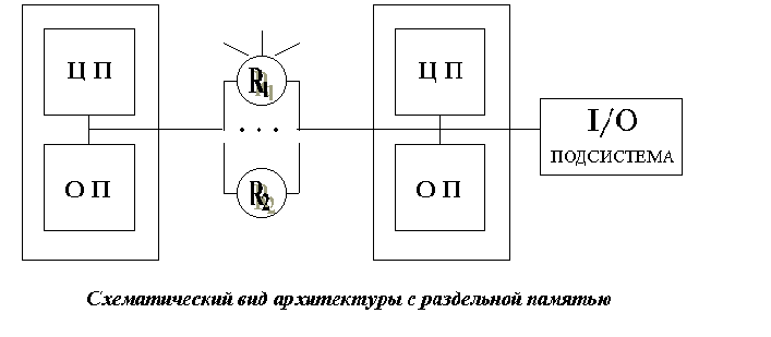 ris2